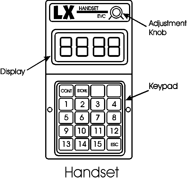 EV100LX HANDSET